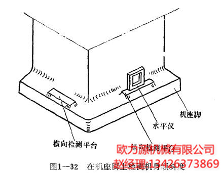 在機(jī)座上檢測機(jī)身傾斜度