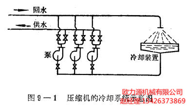 壓縮機的冷卻系統(tǒng)示意圖