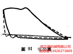 空壓機(jī)示功圖