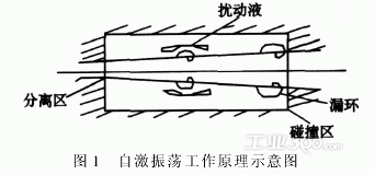 空壓機(jī)自激震動原理示意圖